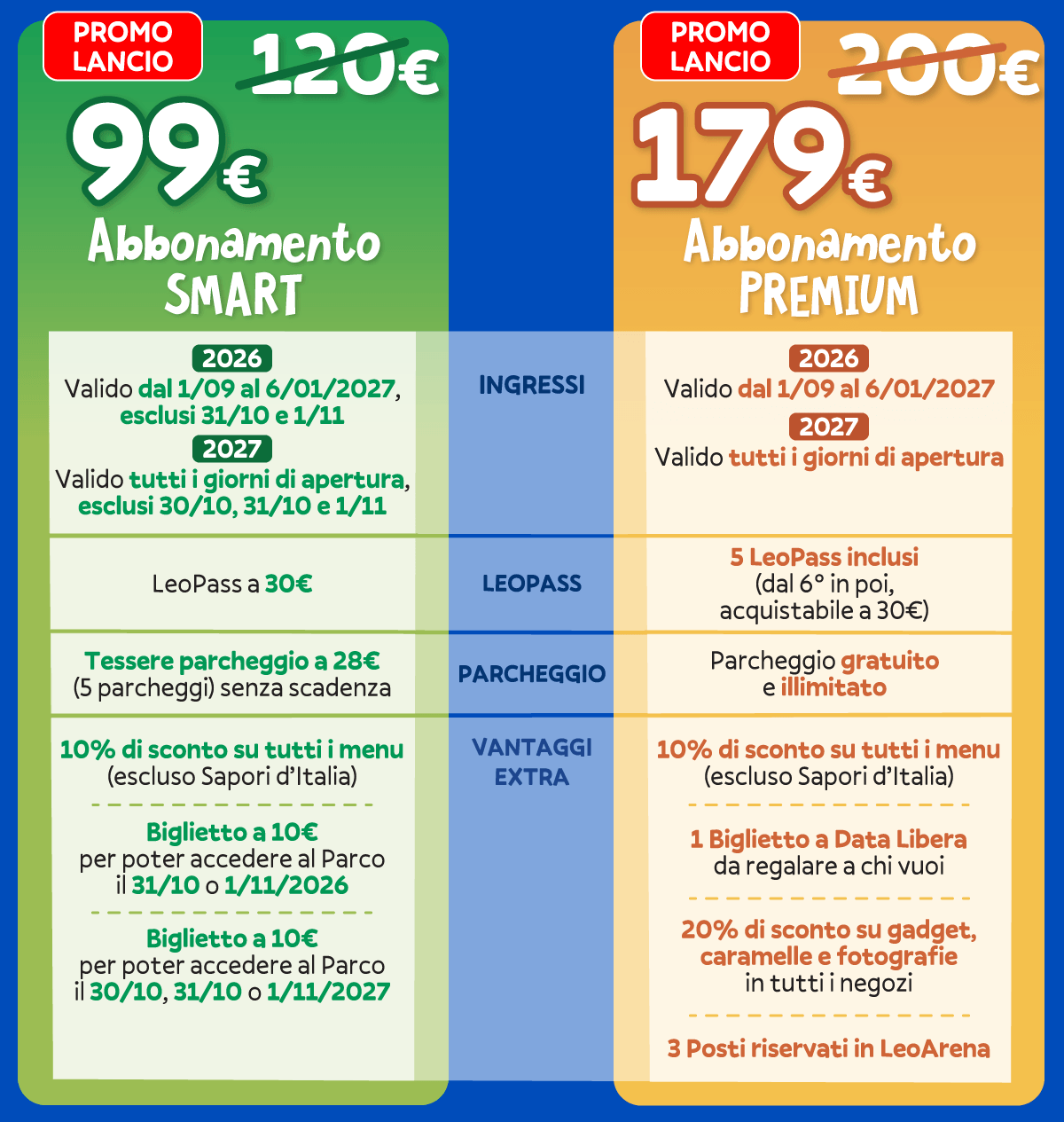 vantaggi_abbonamento