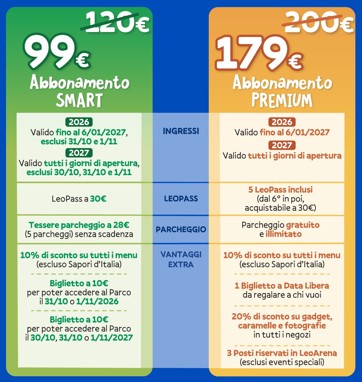 vantaggi_abbonamento