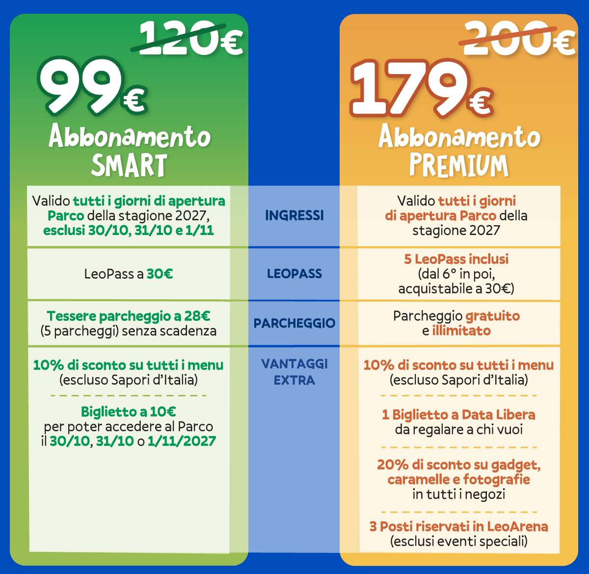 vantaggi_abbonamento