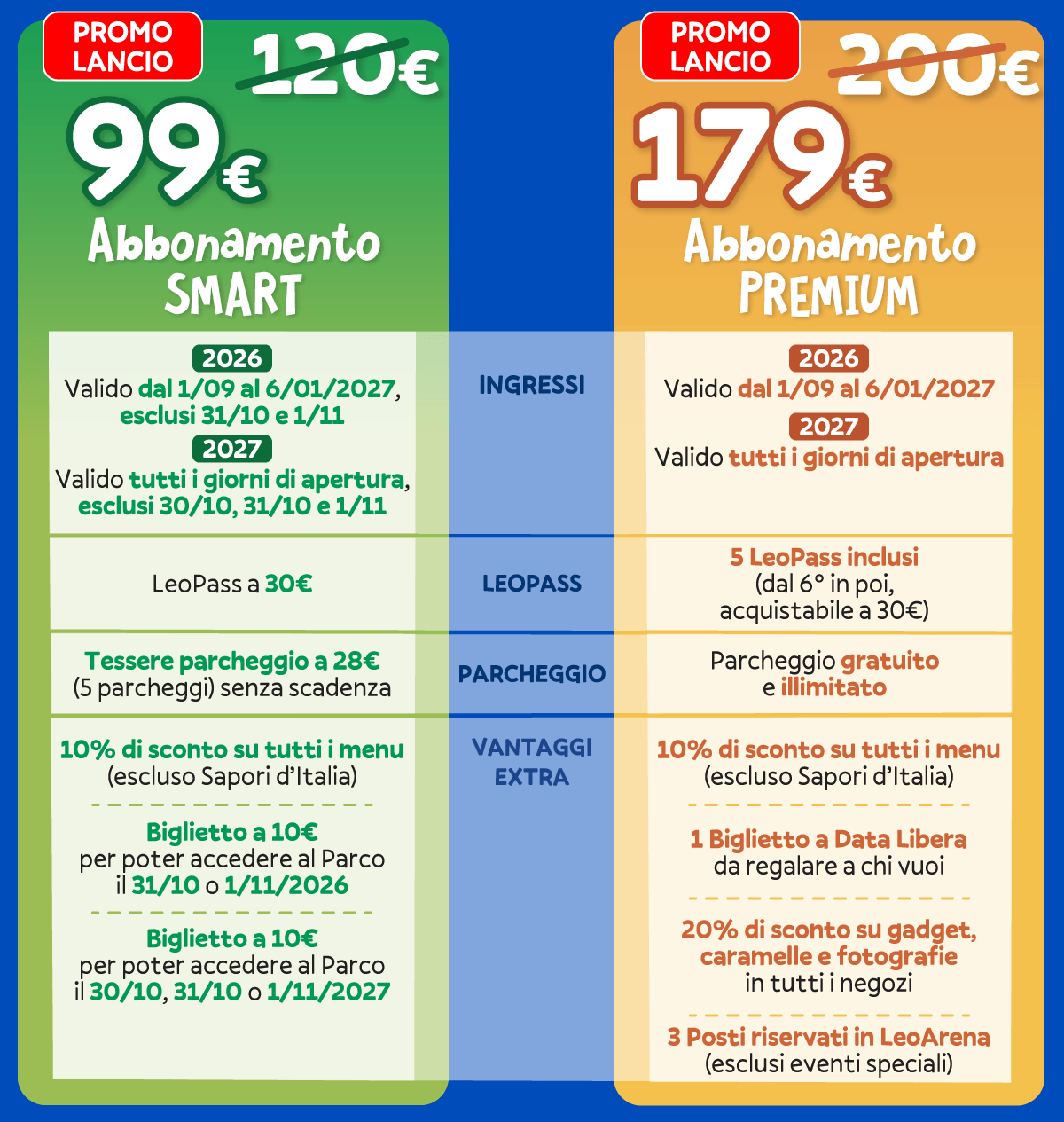 vantaggi_abbonamento