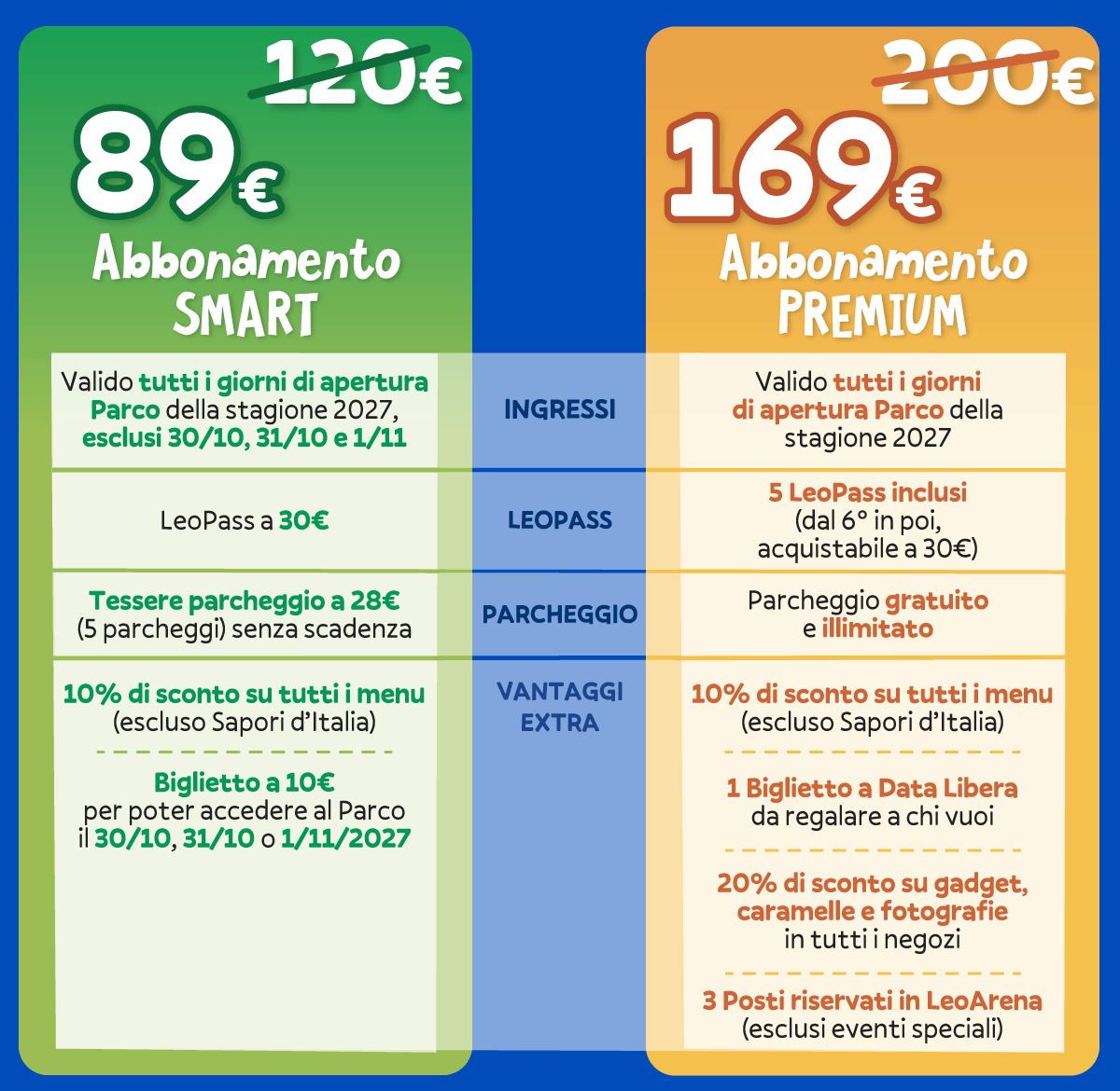 vantaggi_abbonamento