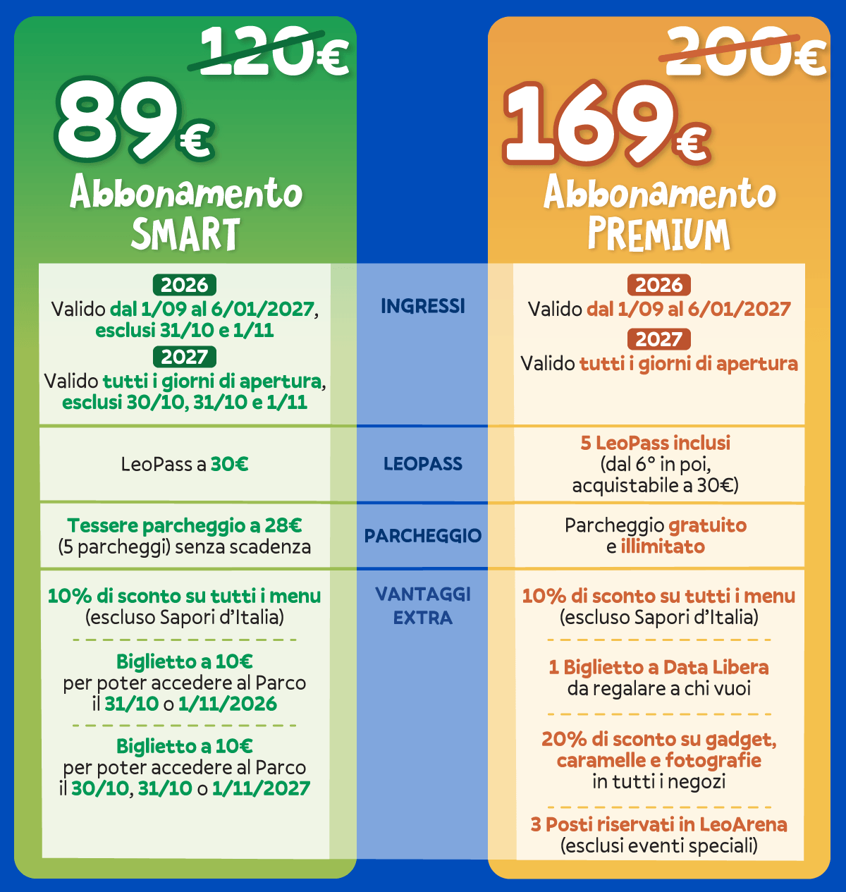 vantaggi_abbonamento